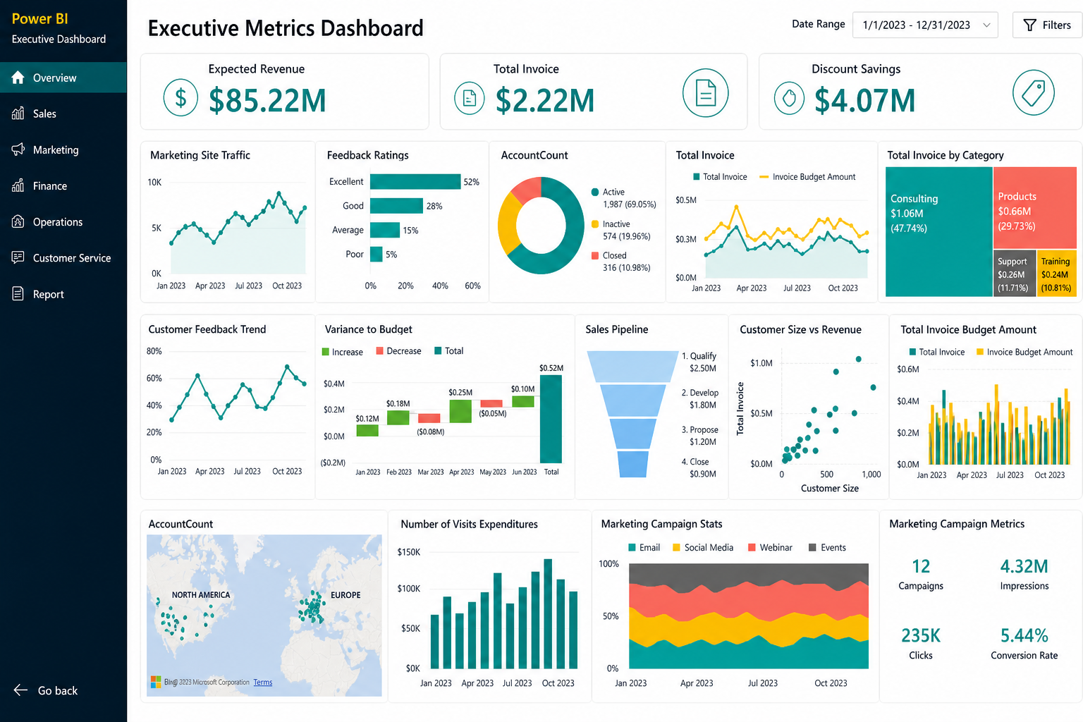GGB Data Dashboard Preview
